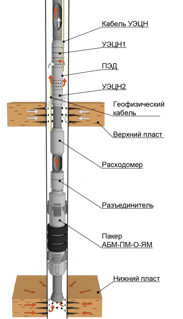 Схема АБМ-1ОРД-2УЭЦН-ГРК.png